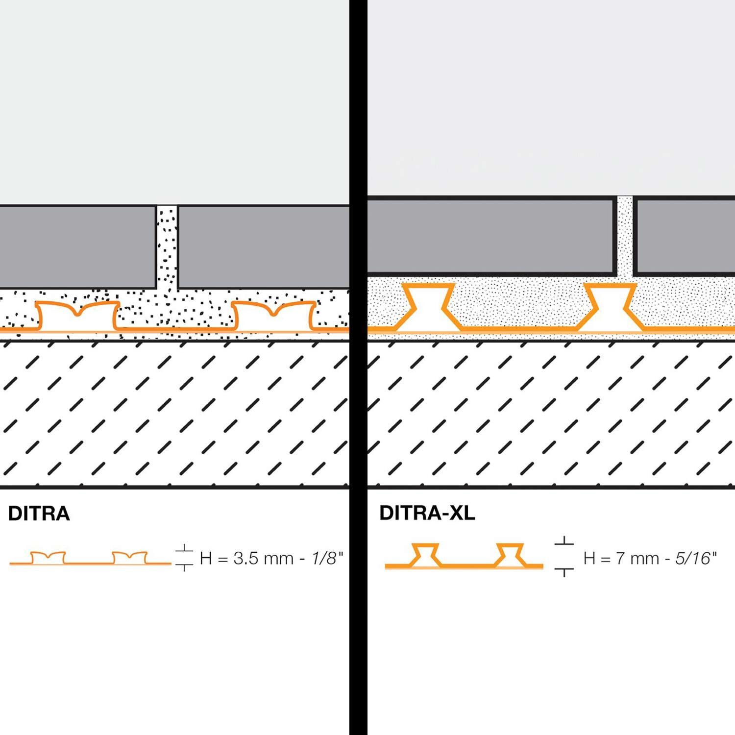 Membrana de Desacoplamiento DITRA 1x14mts,,hi-res image number null